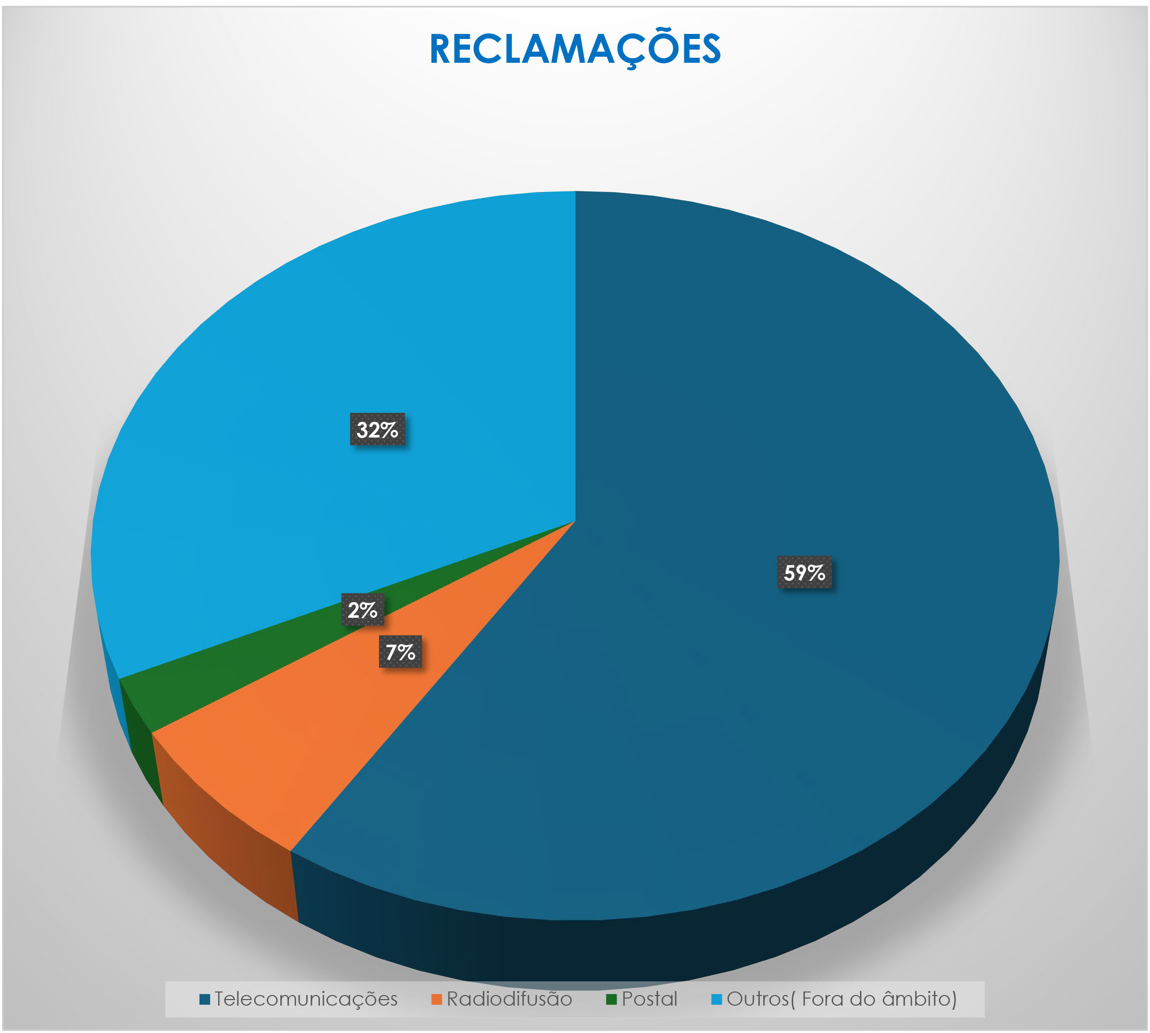 GRAFICO