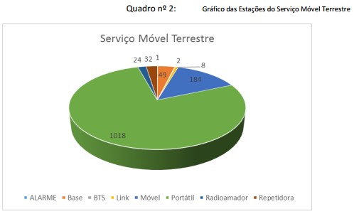 estacoes movel terrestre
