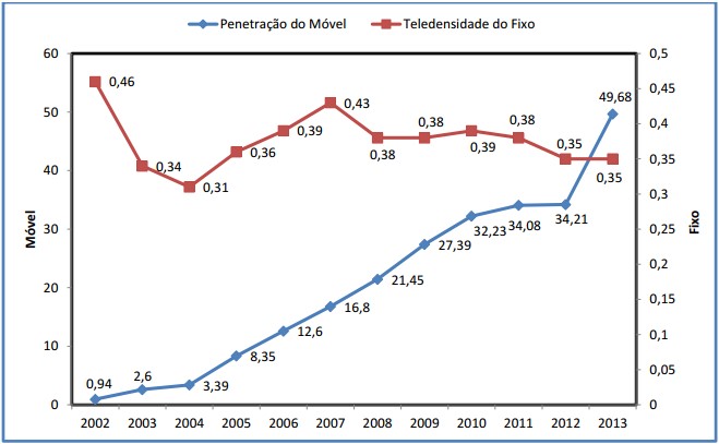 penetracao movel 2013 1